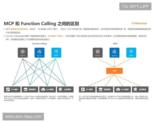 信号分发自建云平台转向混合云，平衡成本与弹性需求。
