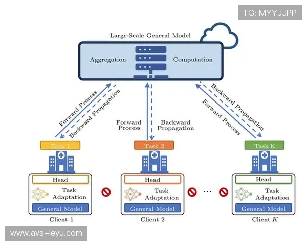 联邦学习技术有望在保护隐私前提下实现跨机构数据协作