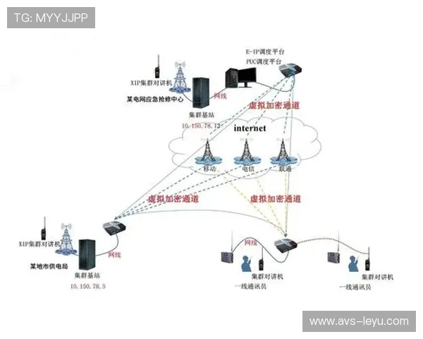 多链路聚合传输技术在本季度成熟 提升了偏远地区体育活动管理的信号稳定性